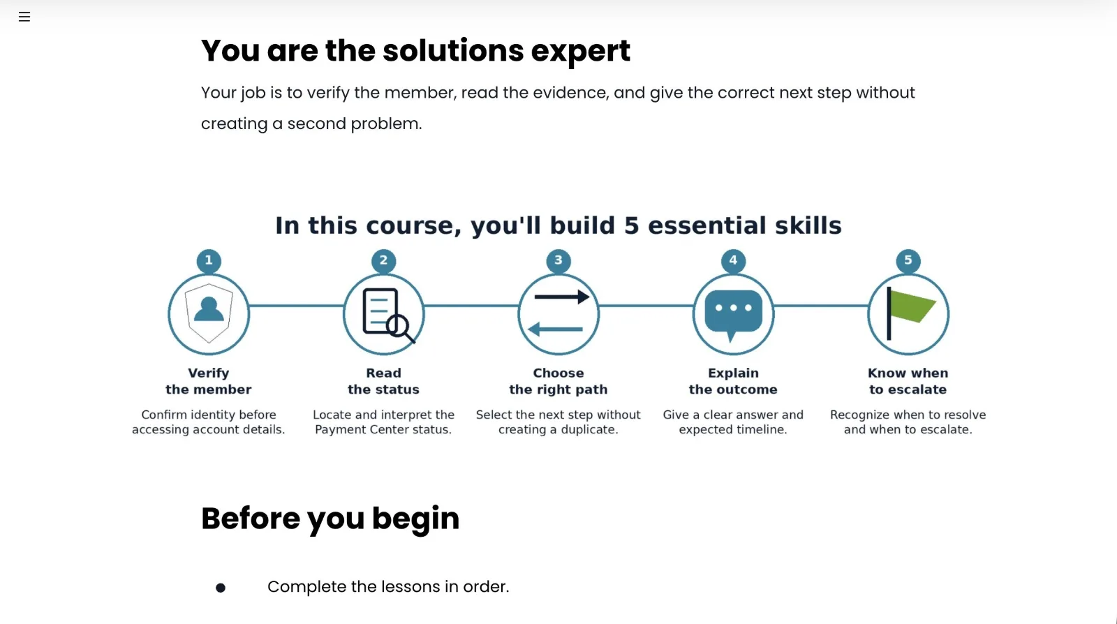 Rise course overview screen: You are the solutions expert, with a five-skill path — verify the member, read the status, choose the right path, explain the outcome, know when to escalate.