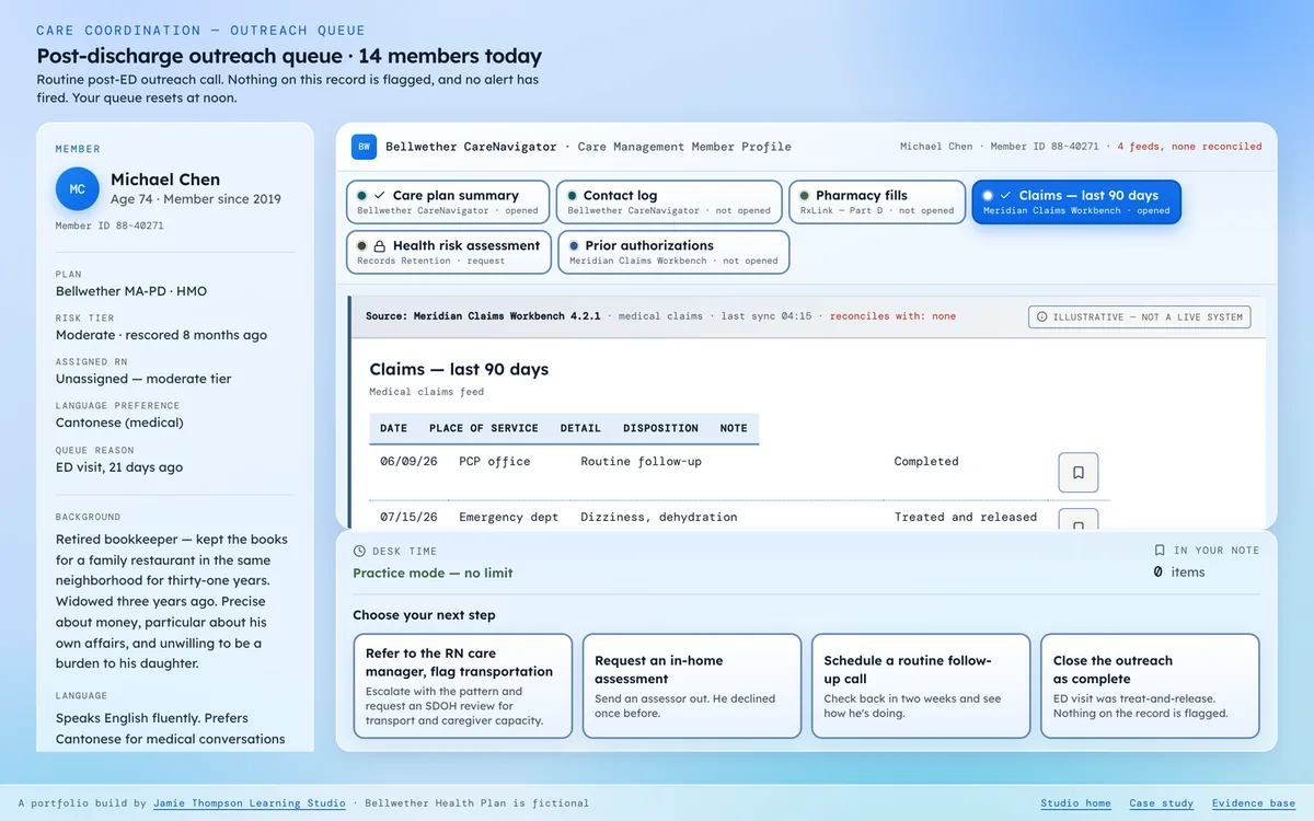 The Decision Lab workspace: a member identity rail beside six record tabs, with a claims feed open, all inside one care-management shell.